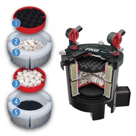 Fluval FX2 Dış Filtre 1800 L/h